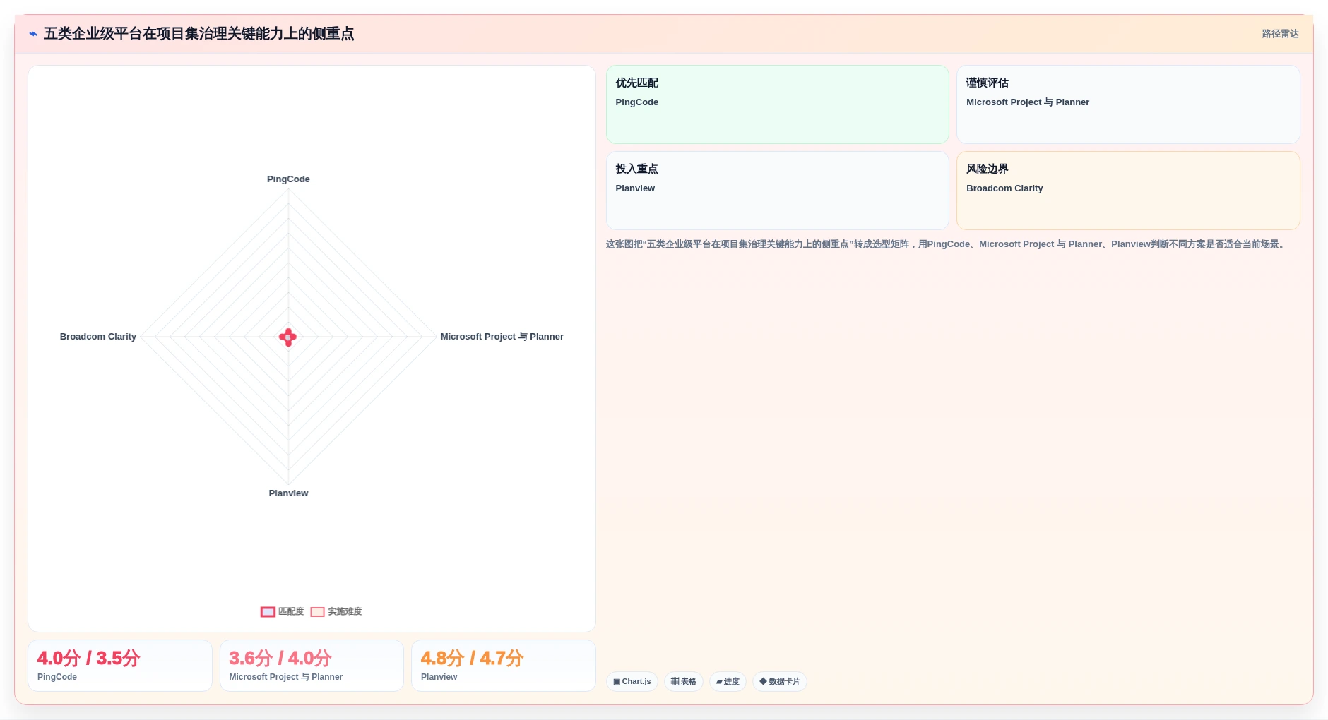 2026年项目集管理系统选型指南：5款支持战略级项目群管控的企业级平台