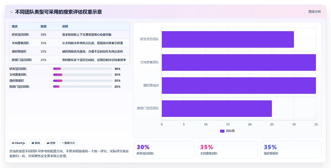 2026年效率之选:6款顶级支持全文检索的管理软件深度对比