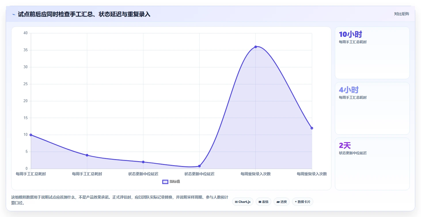 2026 年最佳软件项目管理工具对比：如何选择合适的工具？