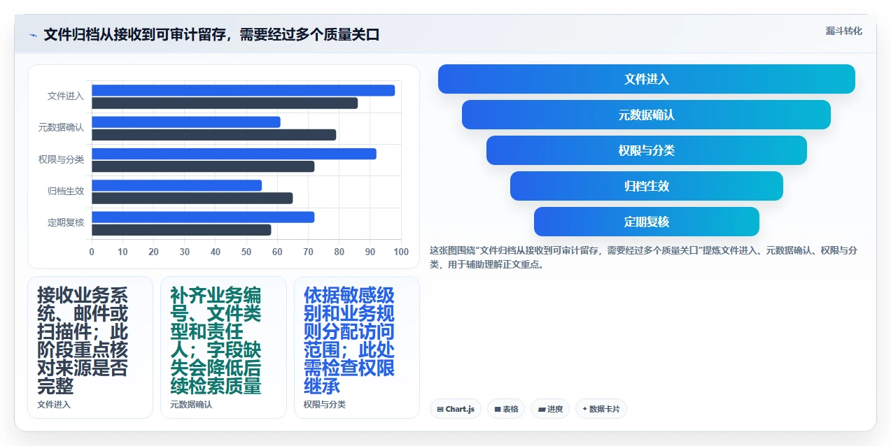 数字化转型必备:2026年7款革新性文档归档工具深度剖析