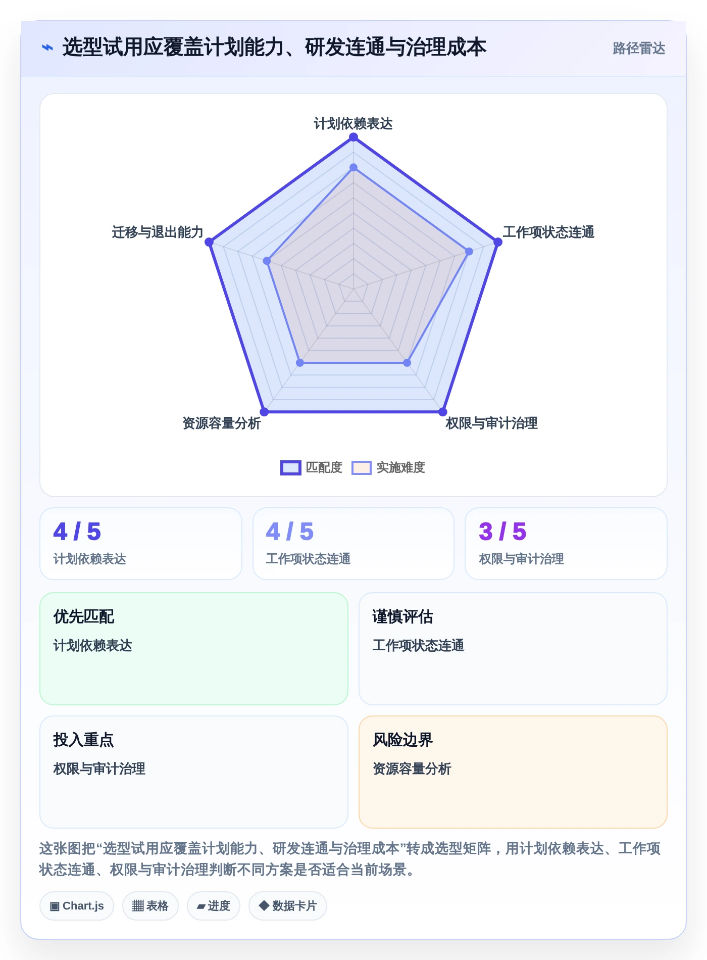 2026年项目管理革新:5大软件开发项目进度甘特图工具深度对比