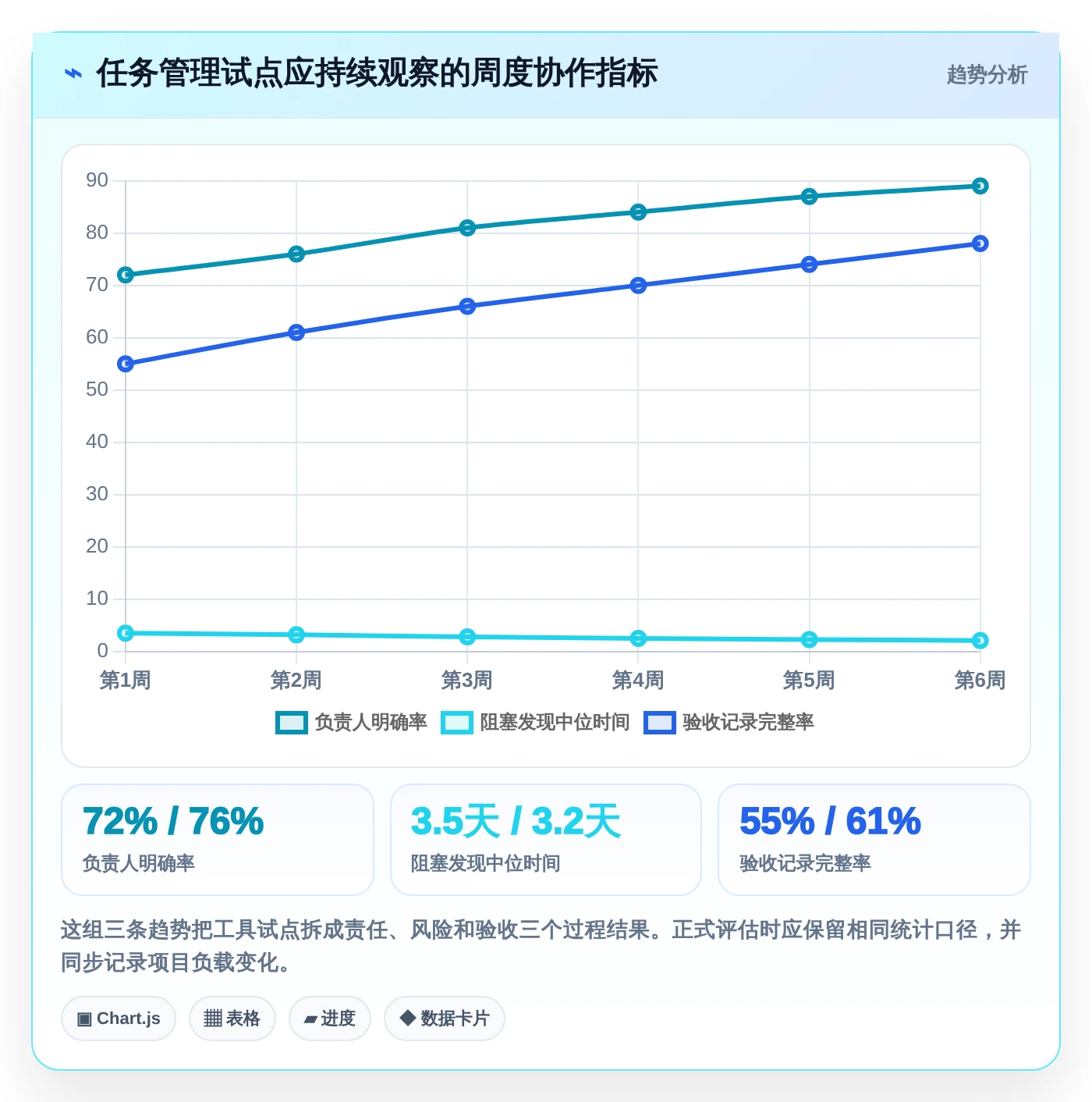 2026年效率之选:6款顶级工作任务工具全面对比