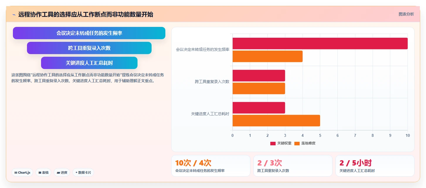 2026年效率革命：10大在线协作工具有哪些？远程团队必备指南