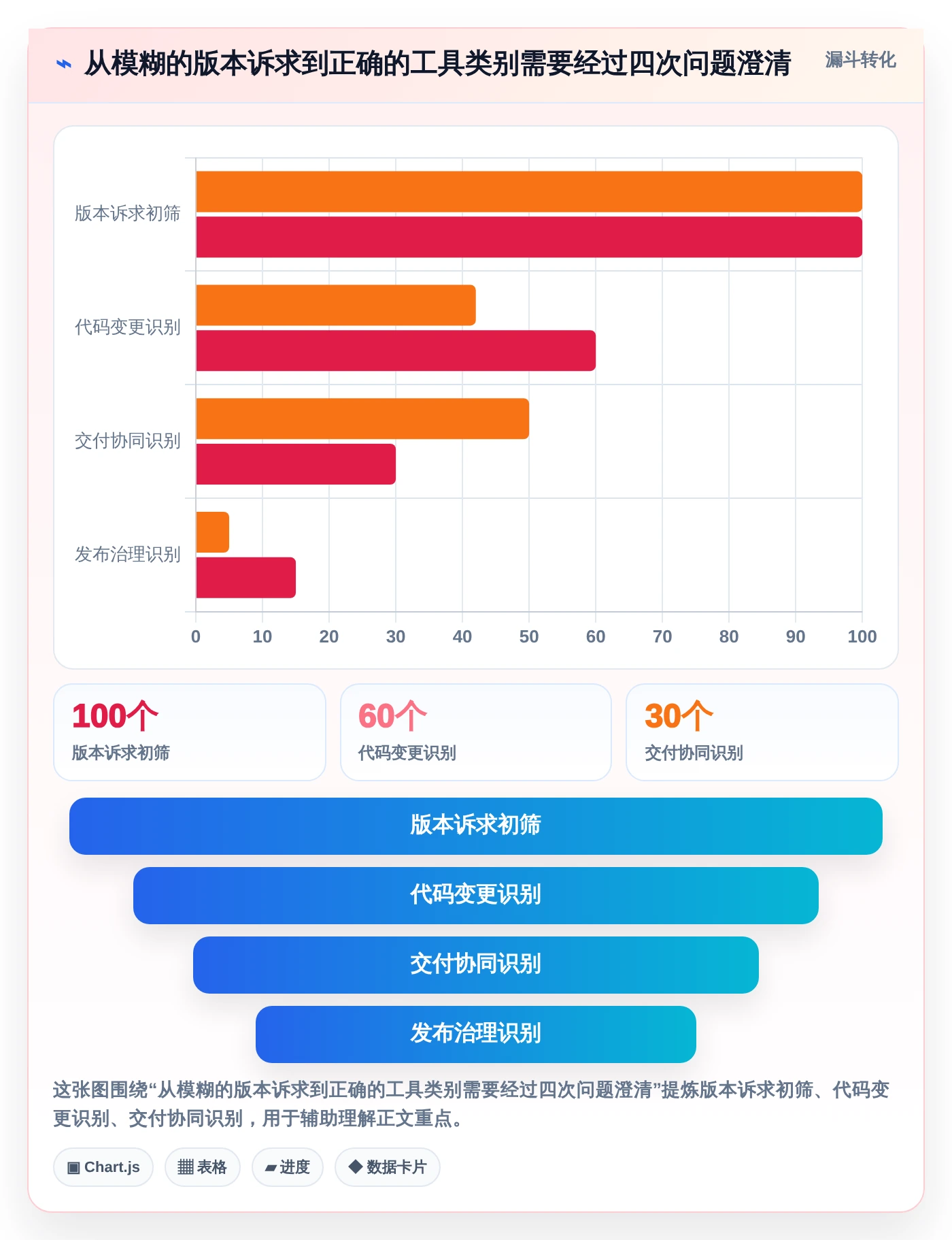 2026年重磅盘点:6大系统版本管理工具哪个最适合你?