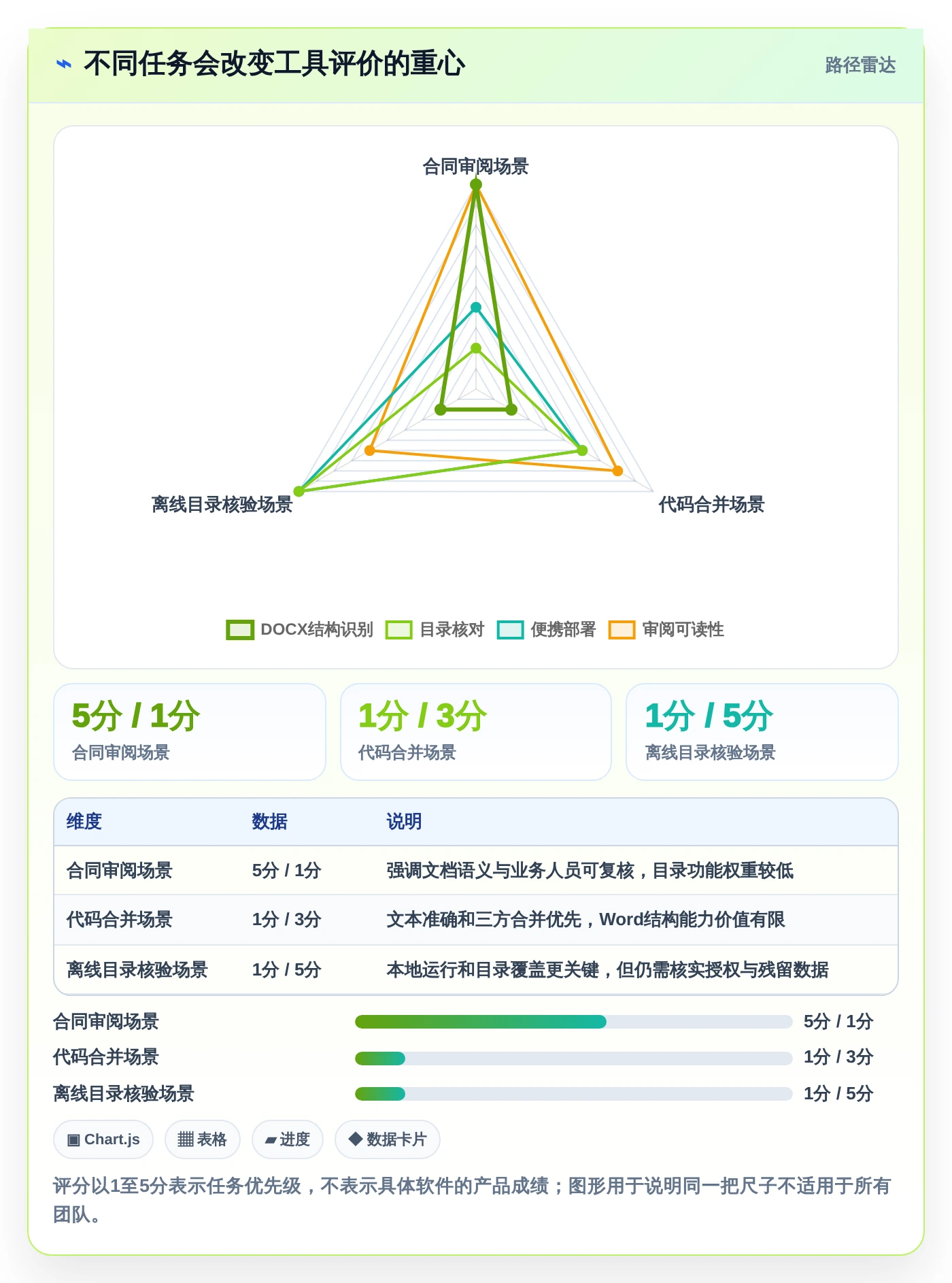 2026年效率之选:7款顶级文档比较工具绿色版全面对比