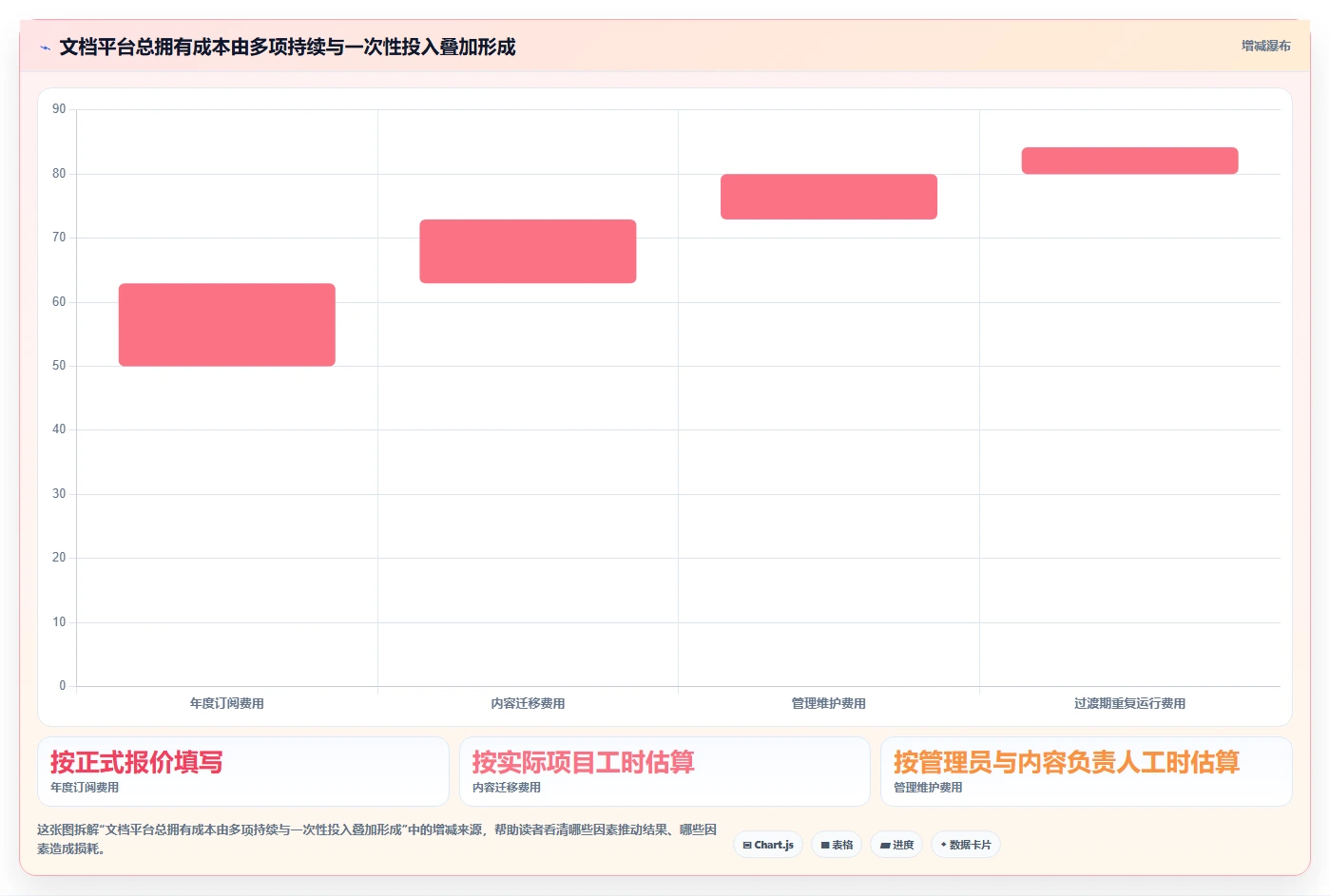 远程办公新选择:2026年最值得投资的5款好用的团队文档平台