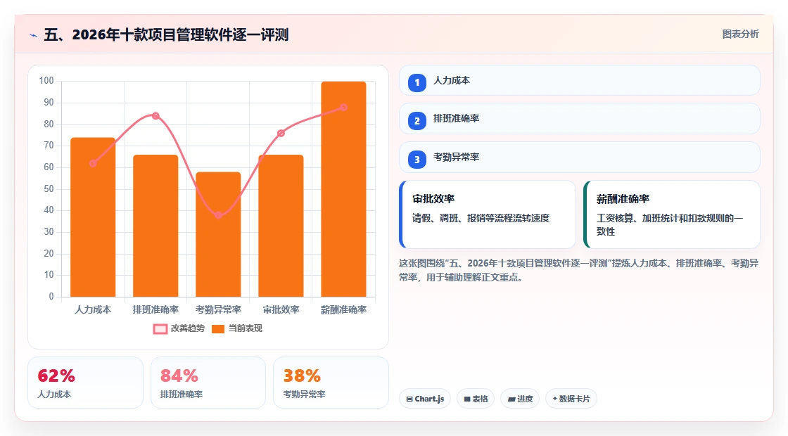五、2026年十款项目管理软件逐一评测