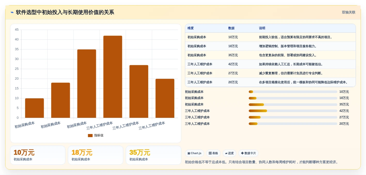 2026年建筑行业革新:3款顶级品茗网络计划编制软件v4014224推荐