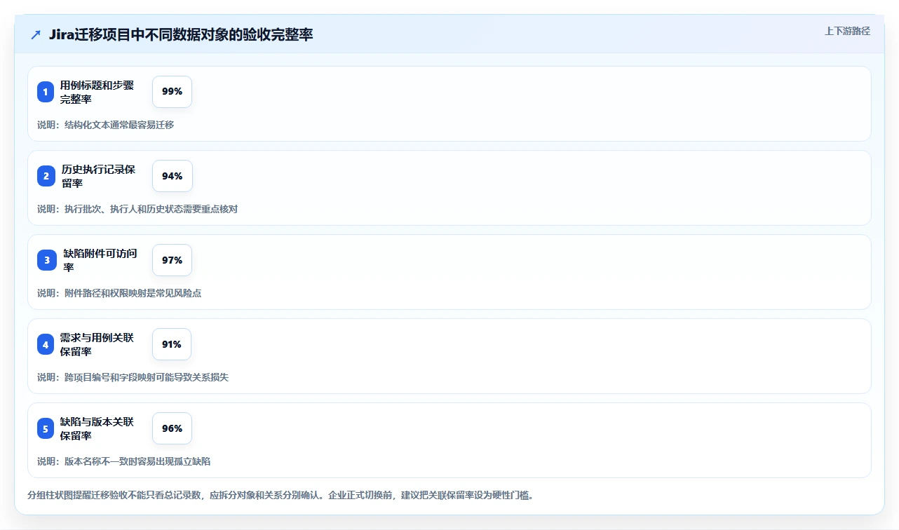 项目管理利器:如何选择最适合你的测试用例和bug关联软件?2026年选型指南