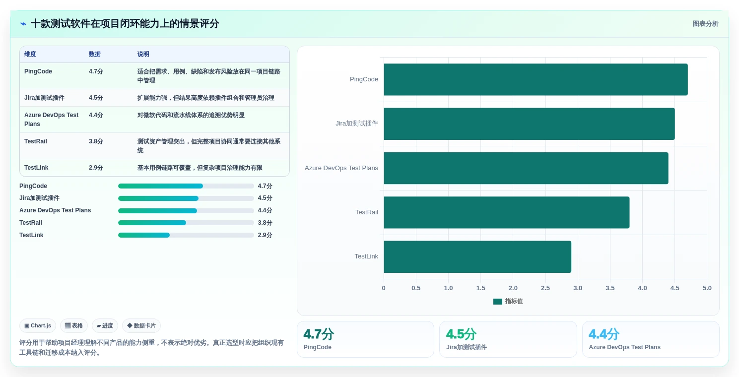 项目经理必读：2026年度10款最佳敦泰测试软件对比分析
