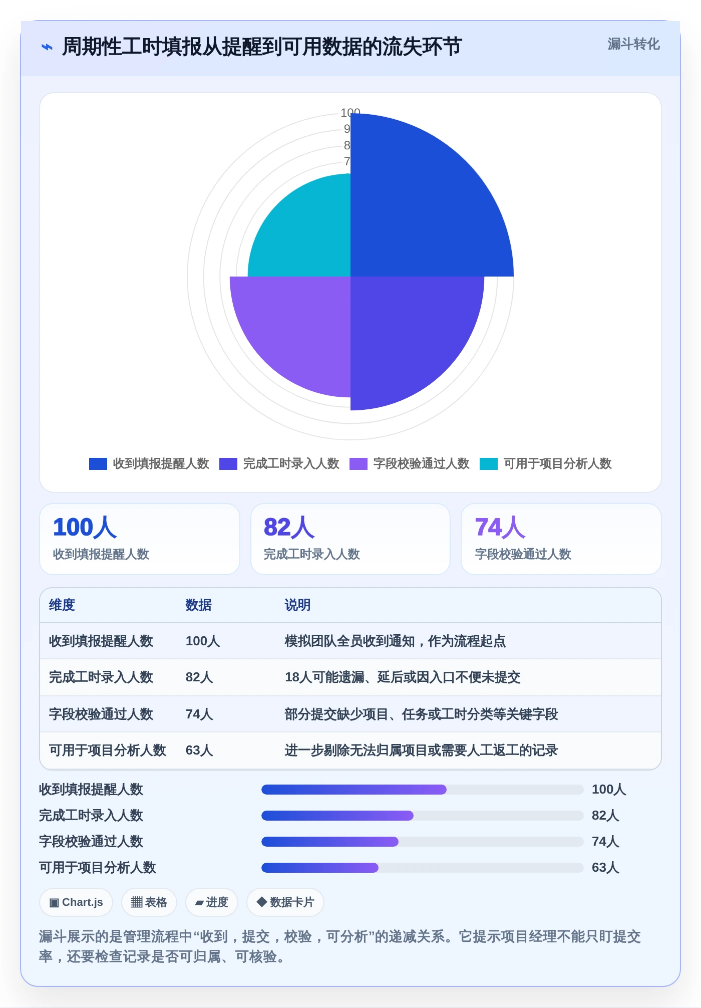 项目经理必看:2026年最受欢迎的5大腾讯工时管理系统推荐