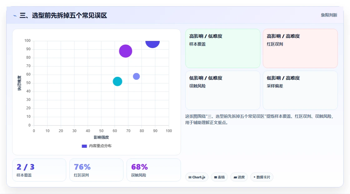 三、选型前先拆掉五个常见误区