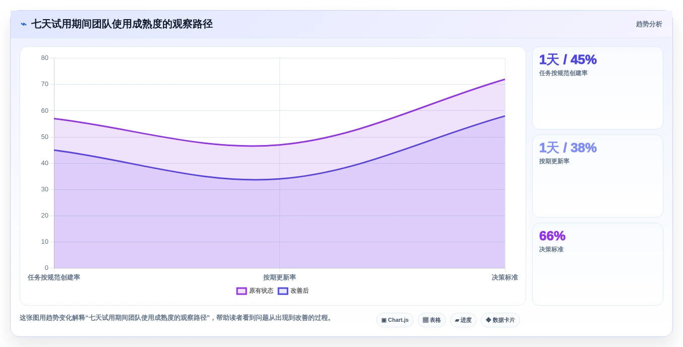 2026年效率之选:6款顶级多人协同项目管理软件全面对比