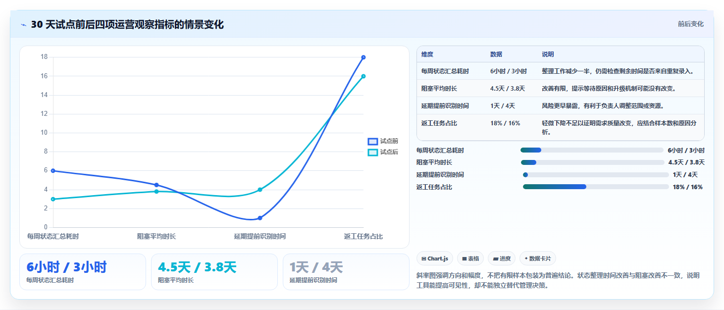 提升团队协作：2026年值得投资的7款优秀项目管理软件project推荐