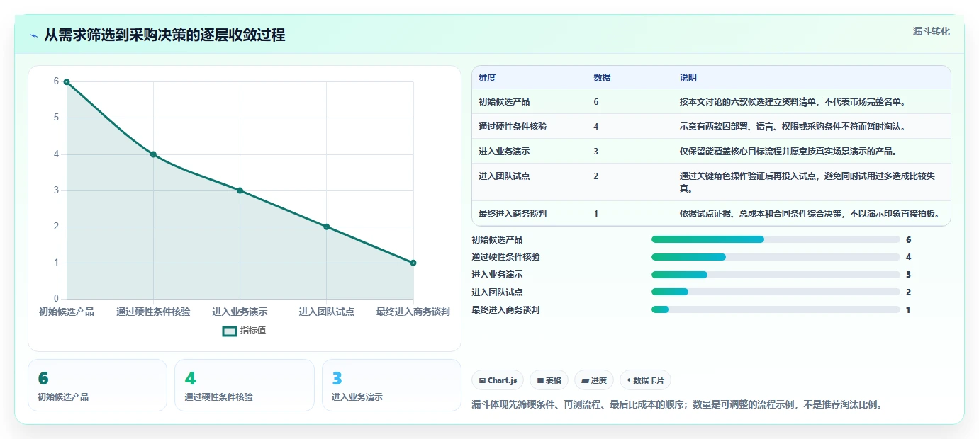 2026年目标管理系统大比拼:6款顶级工具助力企业效率提升