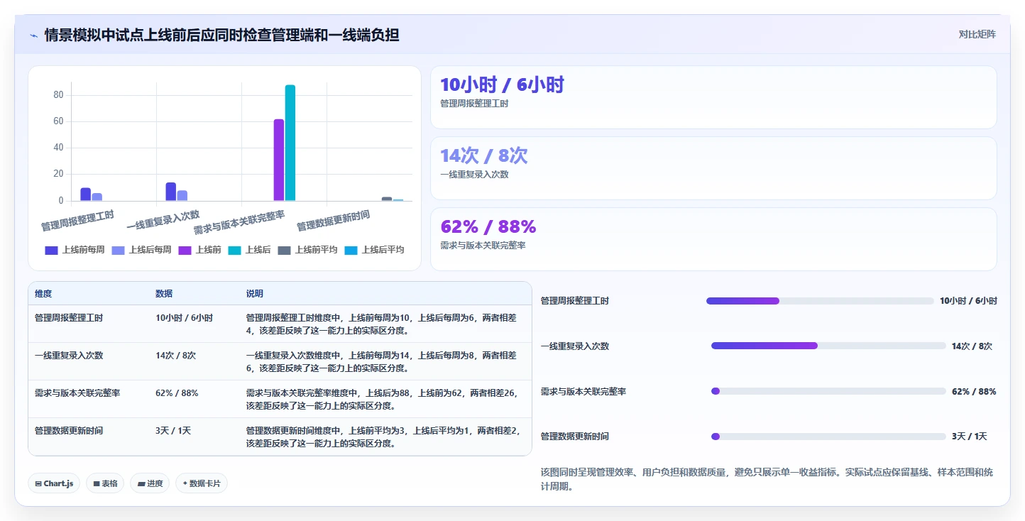 集团型企业产品管理软件哪个最实用?2026年选型指南与测评解析