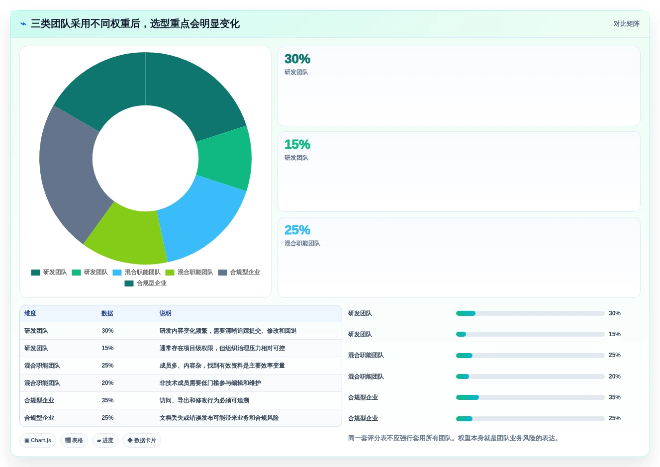 如何选择适合团队的md文档系统?2026年最新选型指南