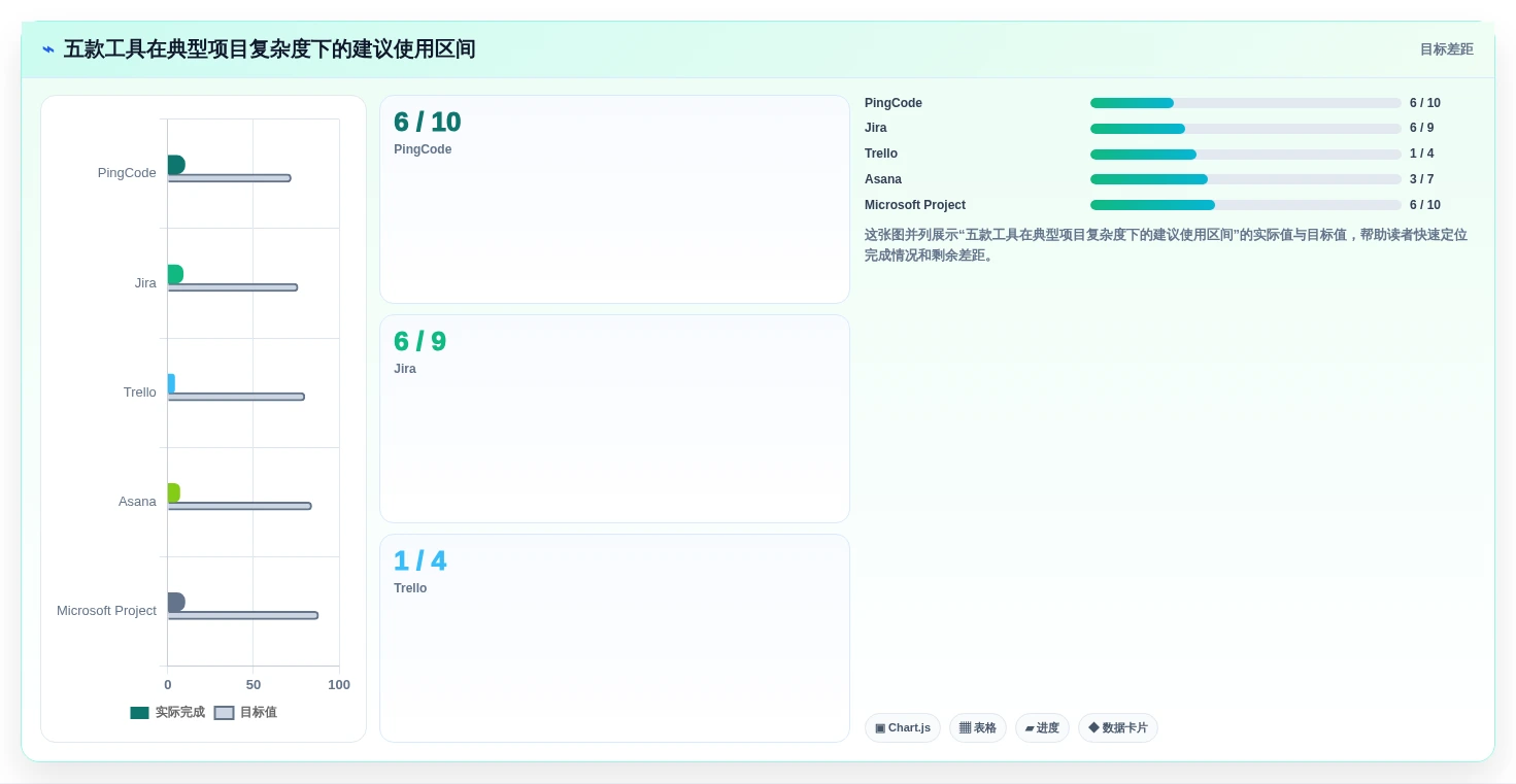 2026年效率神器：5款好用的项目计划软件深度对比