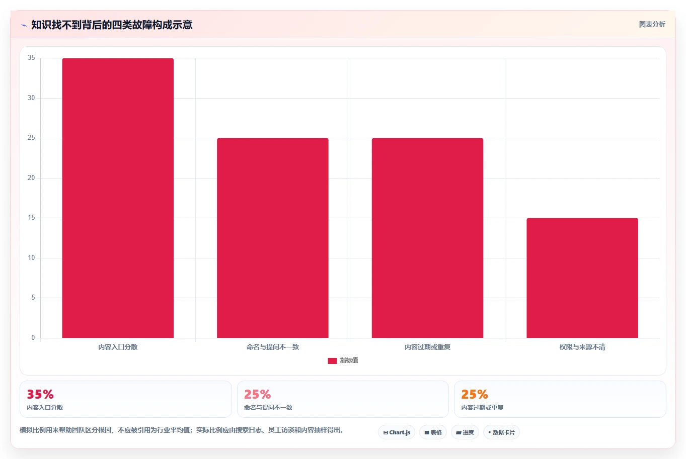 2026年企业知识系统选型指南：6大工具助力高效管理