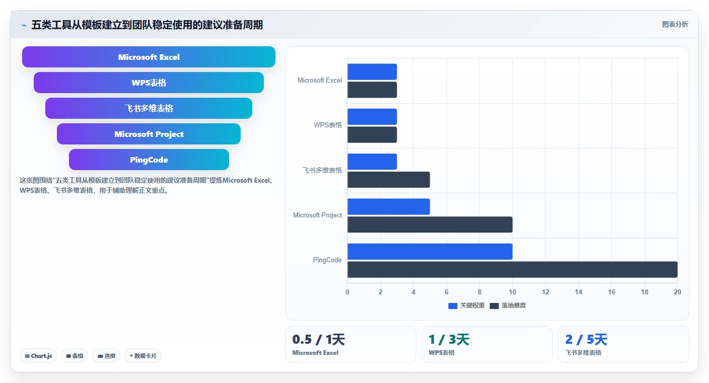 提升效率必备！2026年度5大软件项目计划模板excel工具推荐