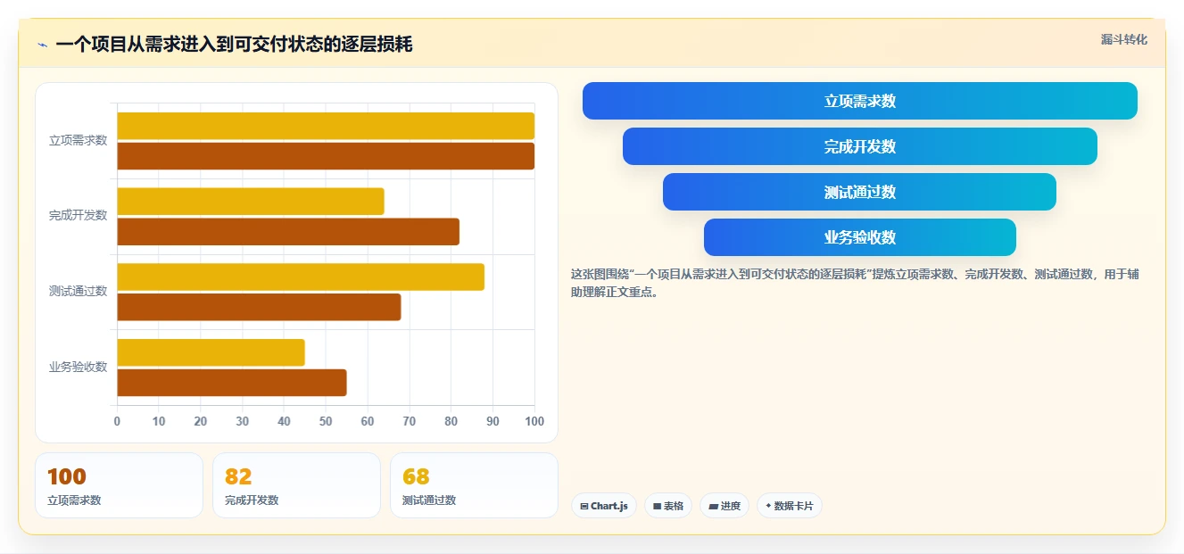 项目经理必看：2026年top7项目管理系统驾驶舱工具推荐