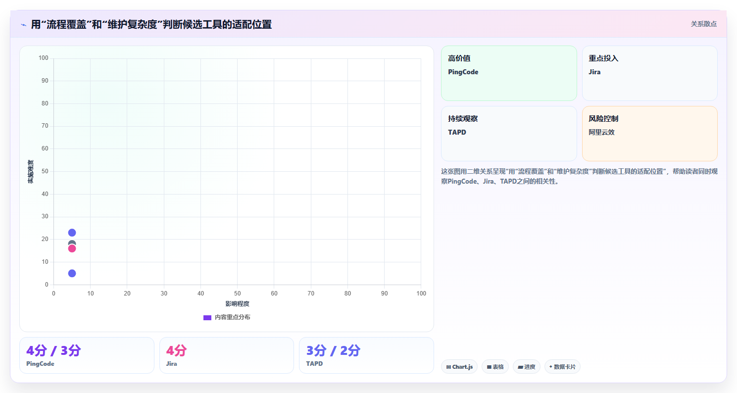 2026年研发管理平台选型指南:8款主流工具深度对比