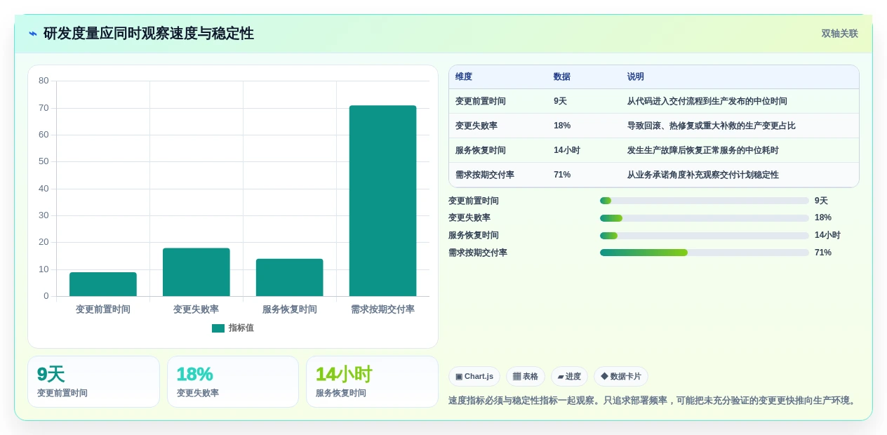 2026年7大研发效能平台深度对比:企业级选型指南