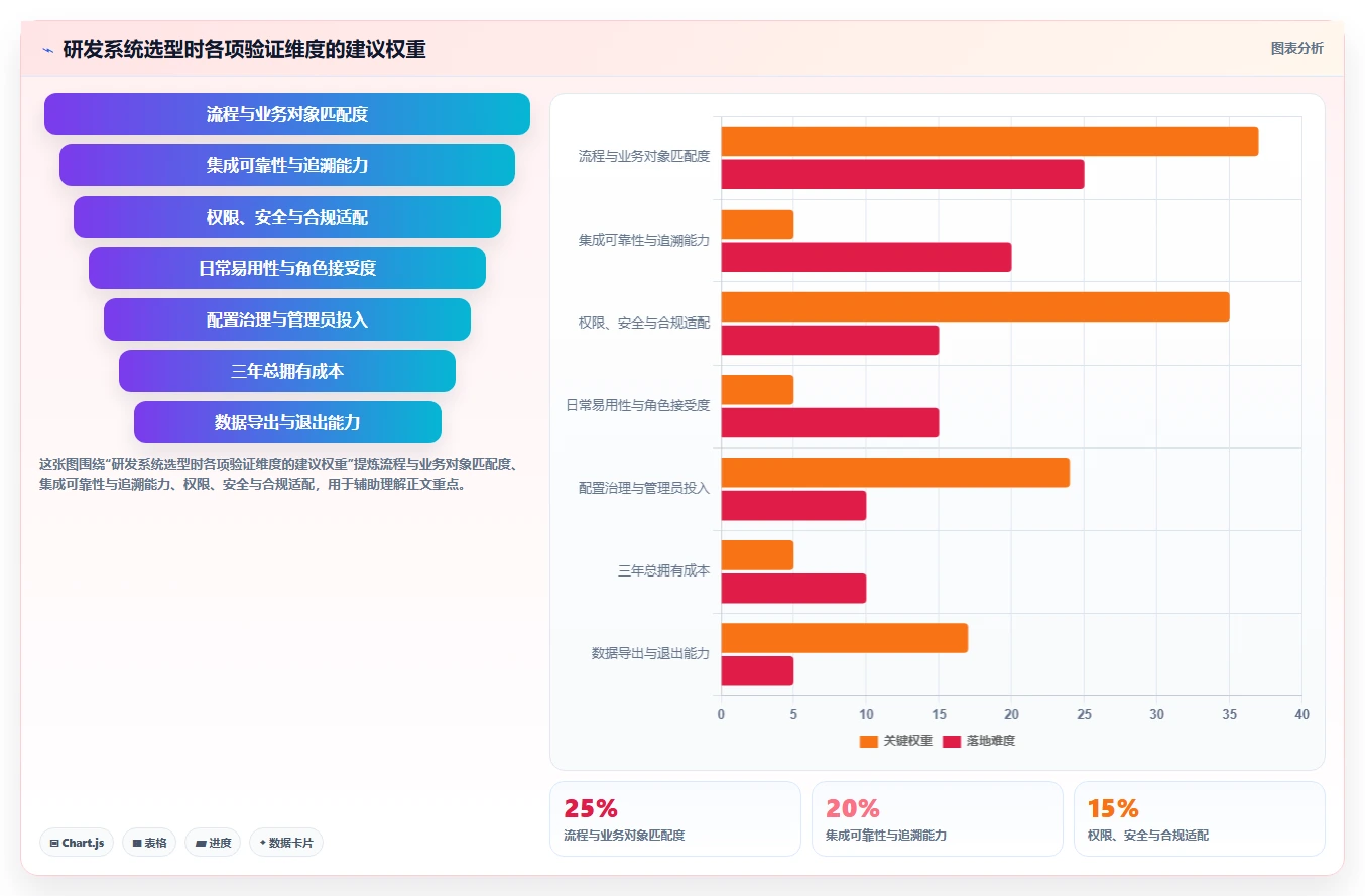 2026年全流程研发系统大比拼:6款顶级工具助力项目成功
