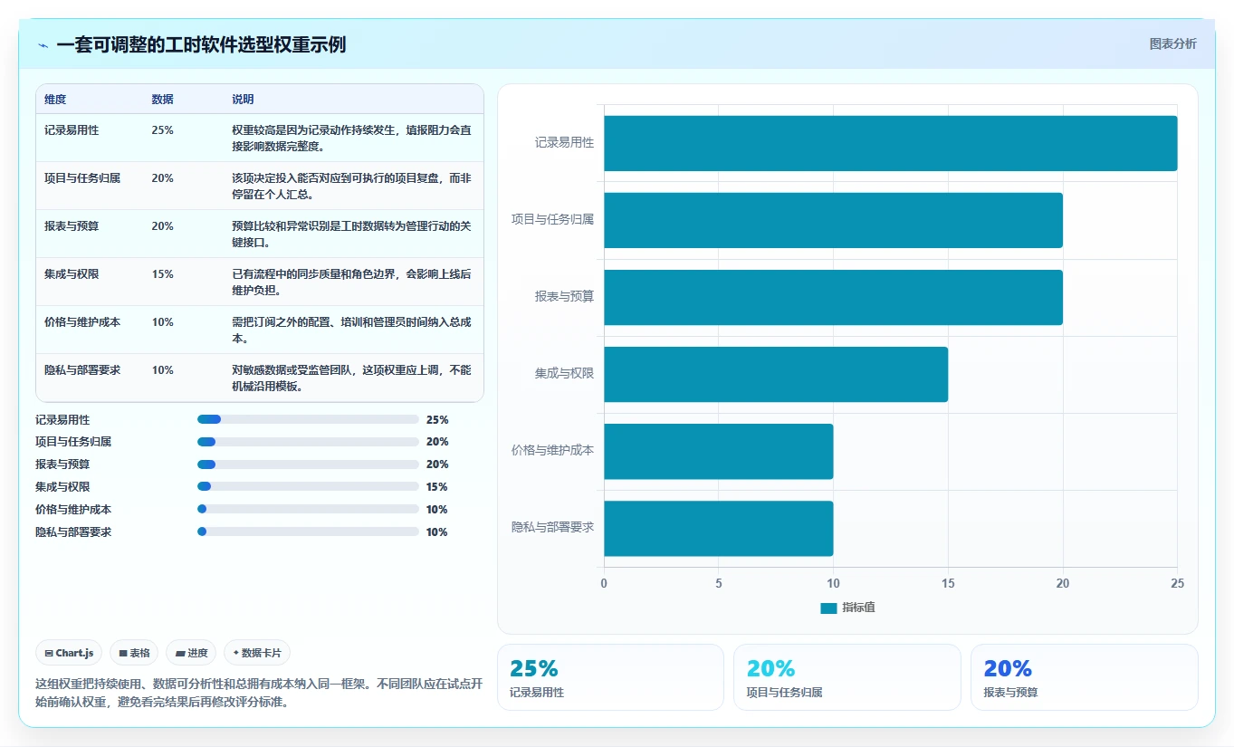 项目管理新趋势:2026年最受欢迎的5大工时计算软件解析