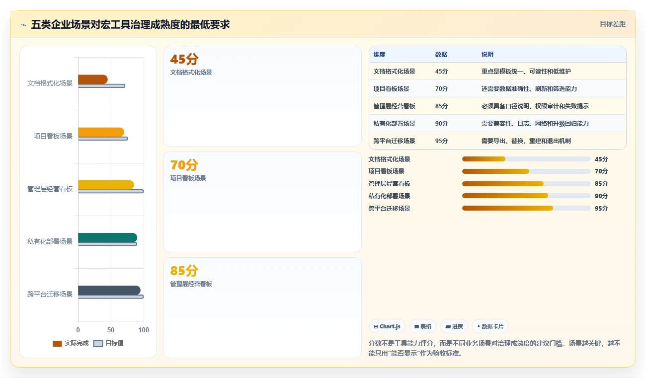 2026年必看:6款最强大的confluence用户宏工具对比