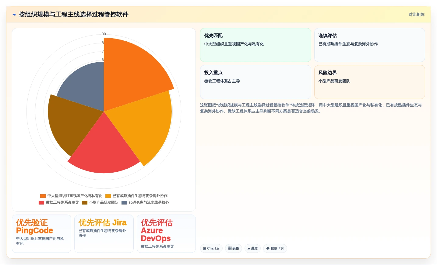 项目经理必备：2026年最值得关注的5款科技开发项目过程管控软件全面分析