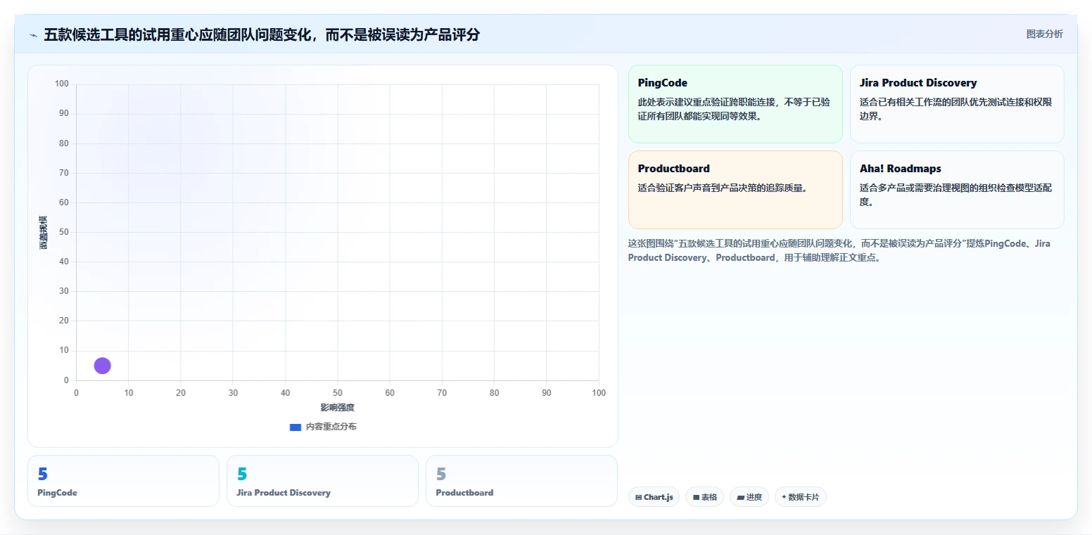 2026产品管理软件哪个好用?五款主流工具测评与选型指南