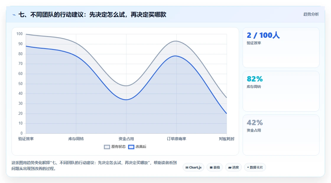 七、不同团队的行动建议:先决定怎么试,再决定买哪款