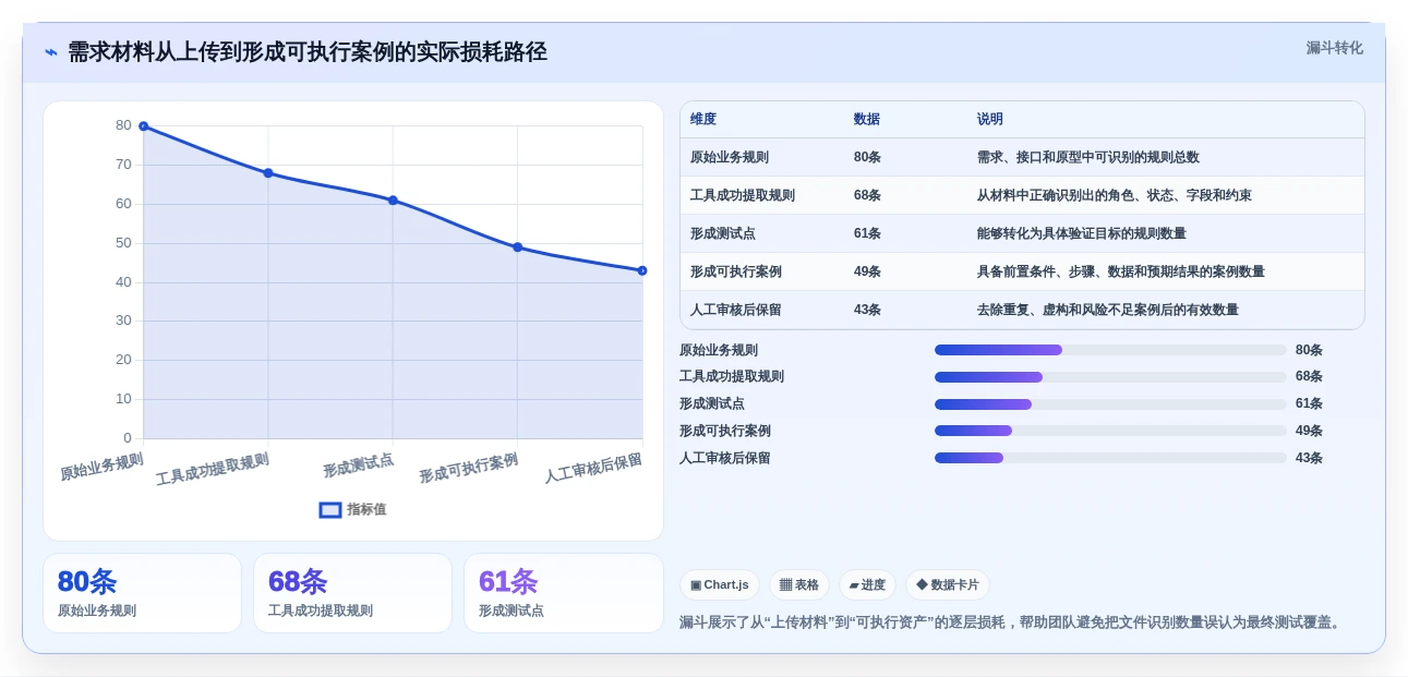 选对工具事半功倍:2026年测试案例生成选型指南
