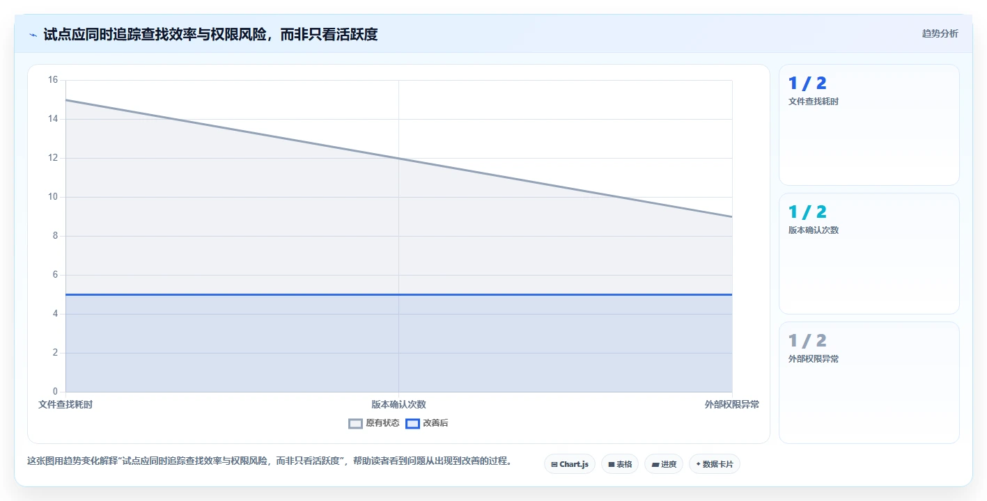 2026 年最佳在线文档管理工具对比：哪款工具最适合你？