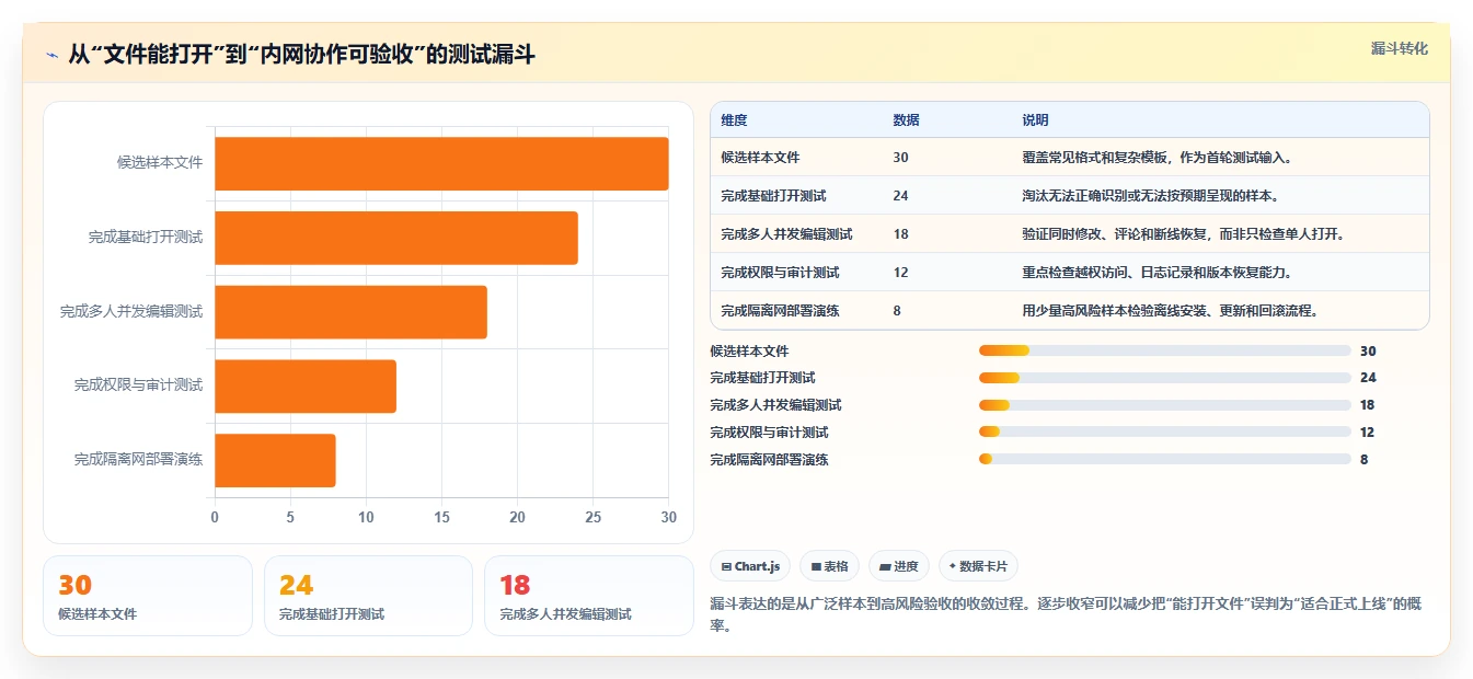 2026年效率之选:7大局域网多人协作编辑文档软件全面对比