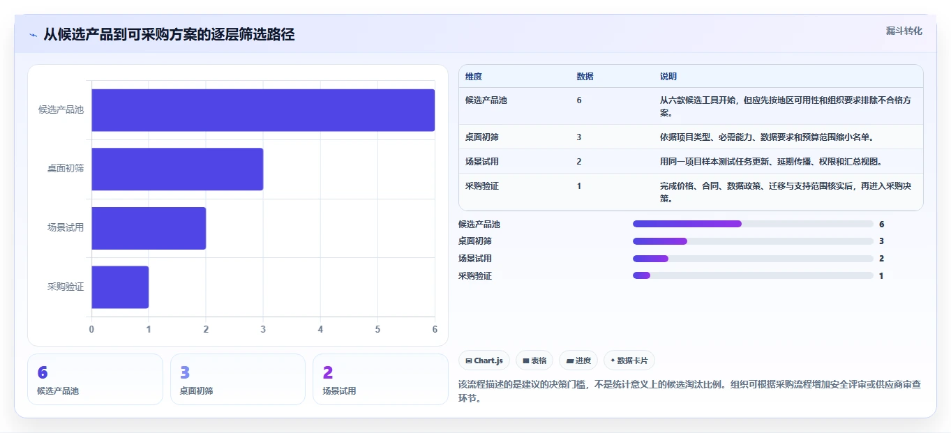 2026年项目管理必备:6款最佳排期工具大盘点