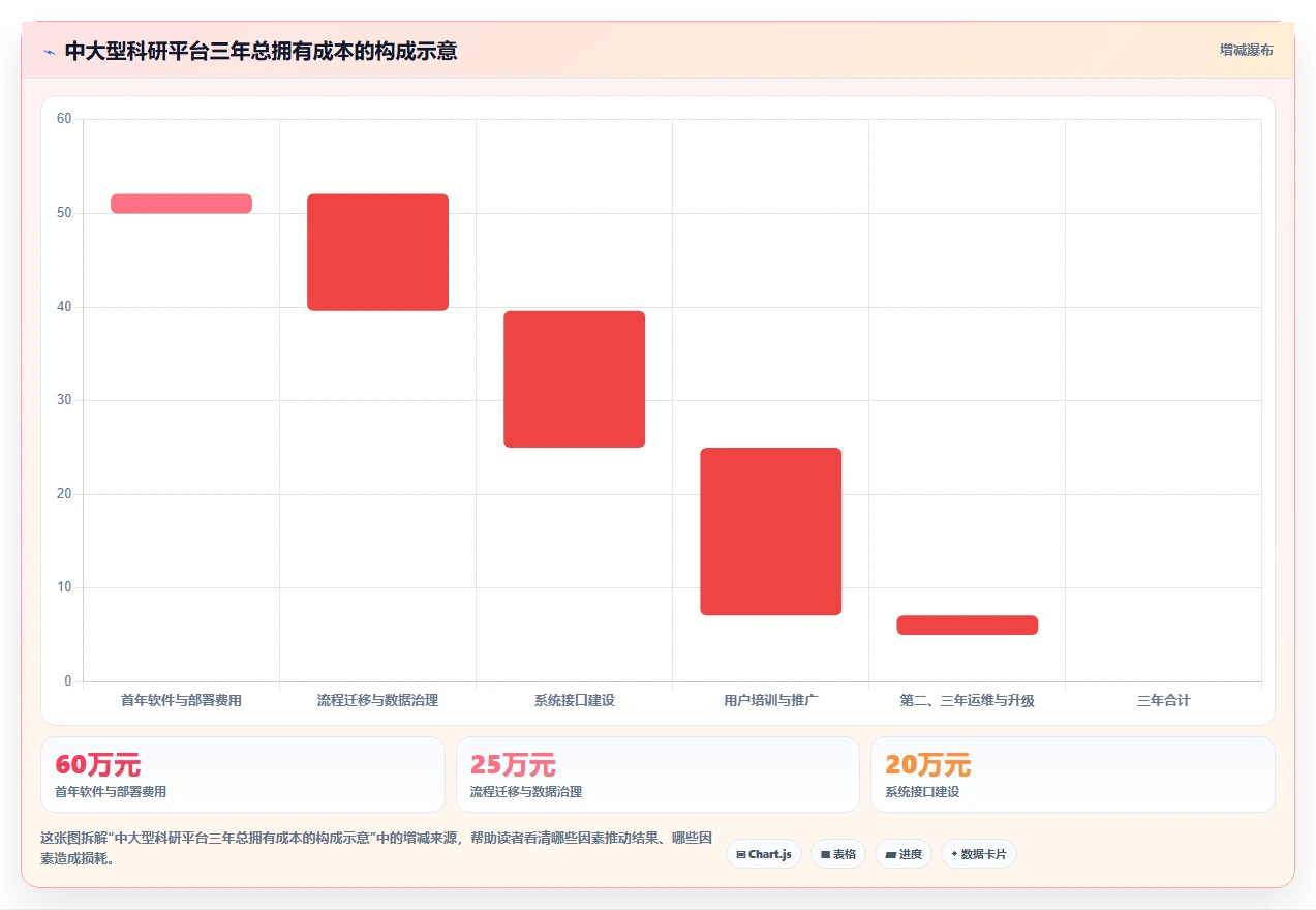 打造智能研发生态:2026年度5款革新科研项目数字化管理平台全面评测