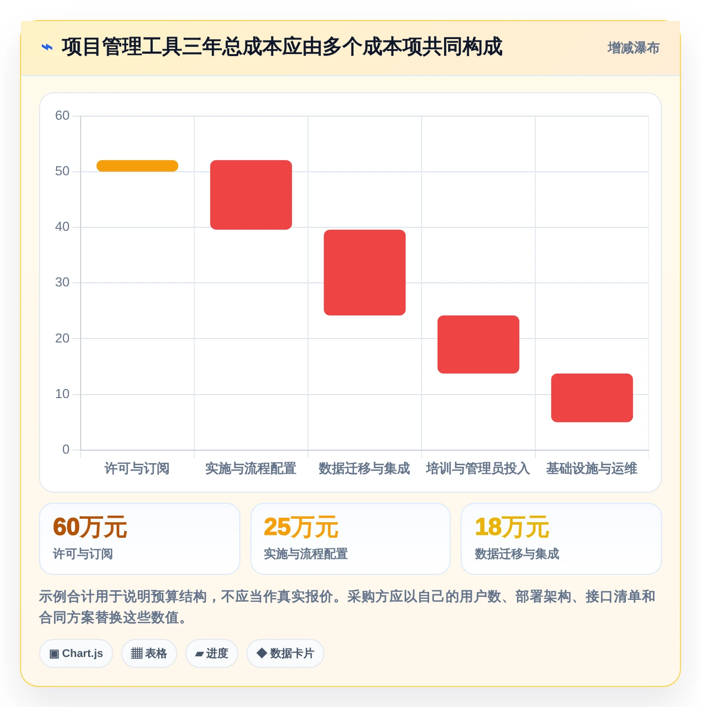 项目经理必读:2026年最热门的5款项目管理LTC工具盘点