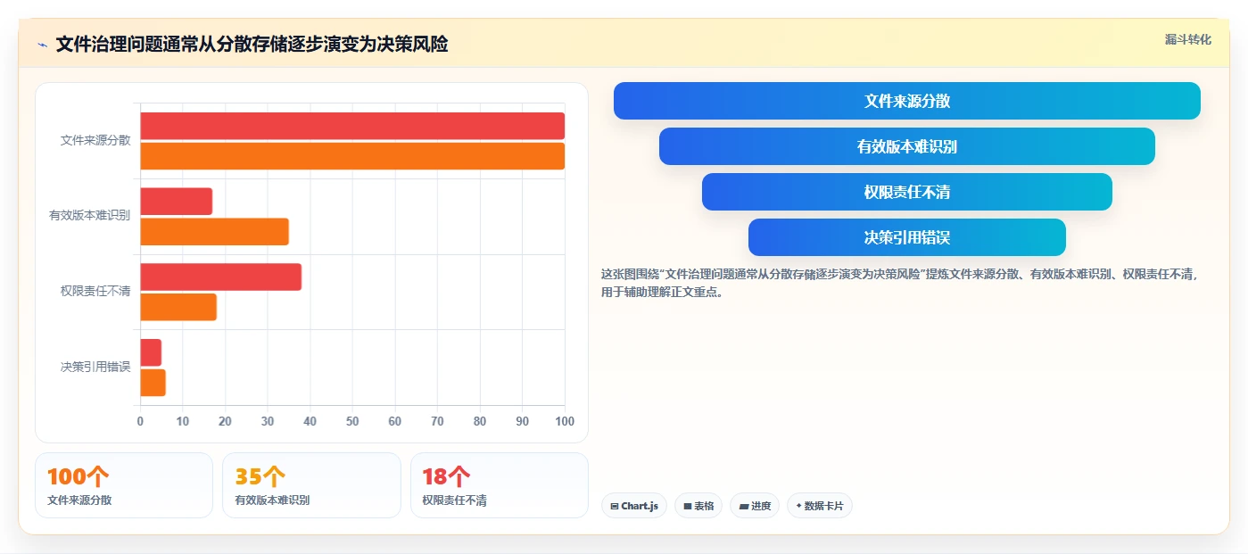 企业数字化转型必备：2026年top 7 kodbox文档管理工具推荐