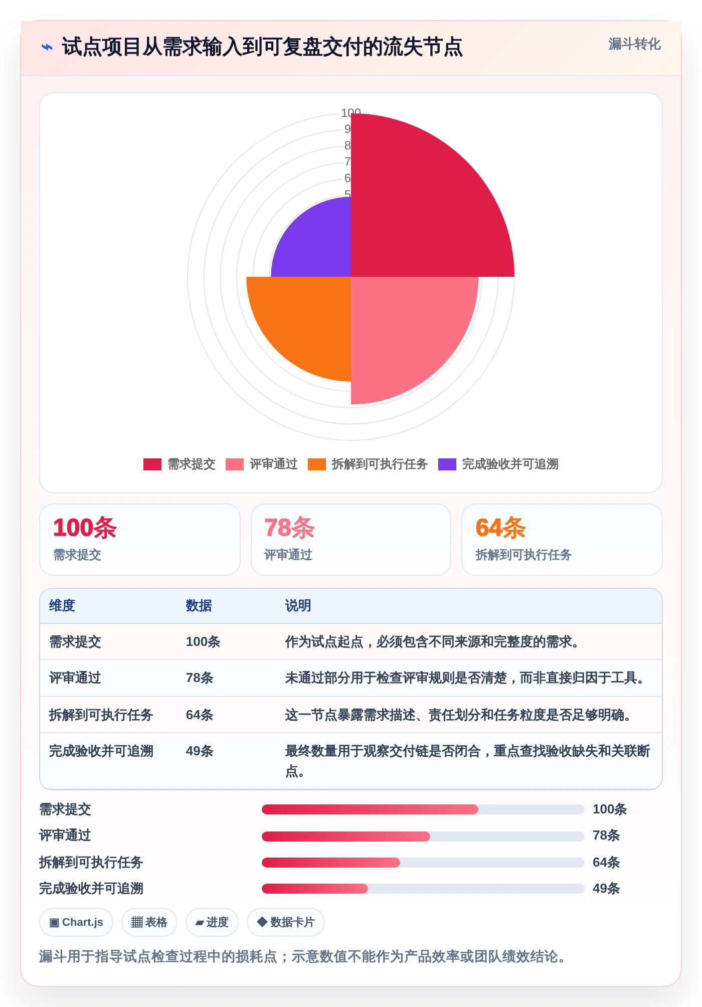 项目经理必看:2026年5大华发管理软件工具使用攻略