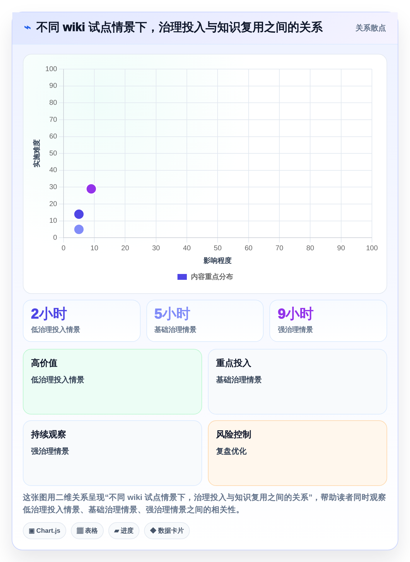 选对工具事半功倍:2026年wiki组件选型指南Top5