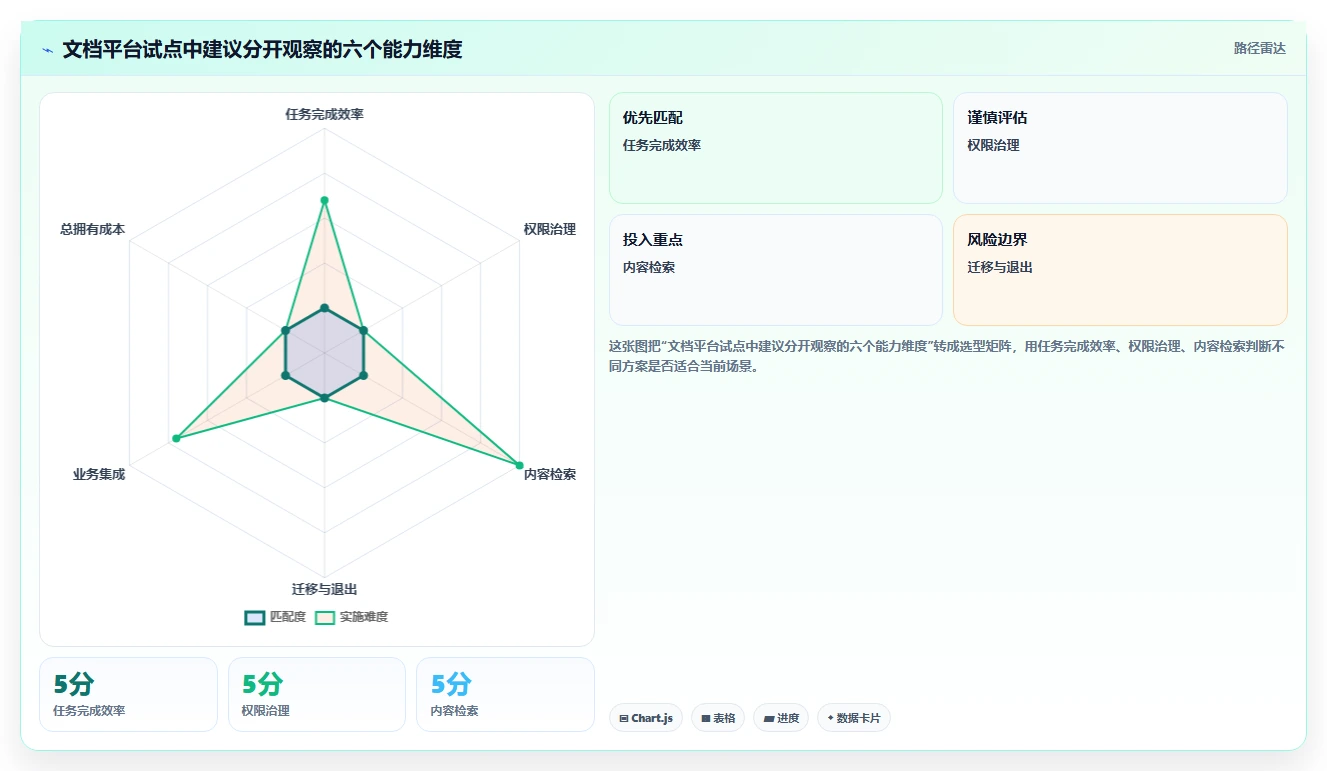 2026年效率革命:6款顶级天谷文档管理系统全面对比