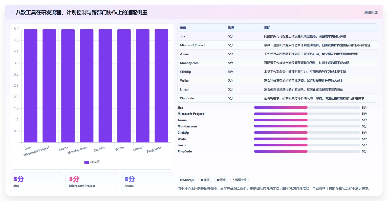 2026年度盘点：8款最受欢迎的IT项目经理管理软件有哪些？