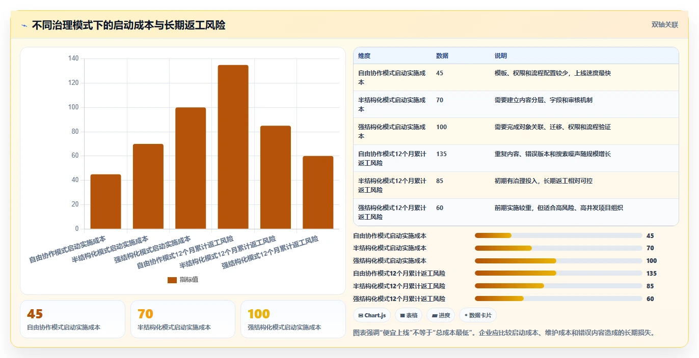 2026年文档结构化管理工具大盘点:6款提升效率的必备利器