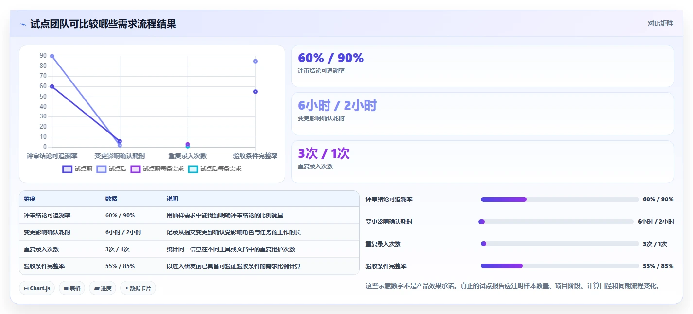 需求管理工具选型指南:2026年提升研发效率的7款必备利器