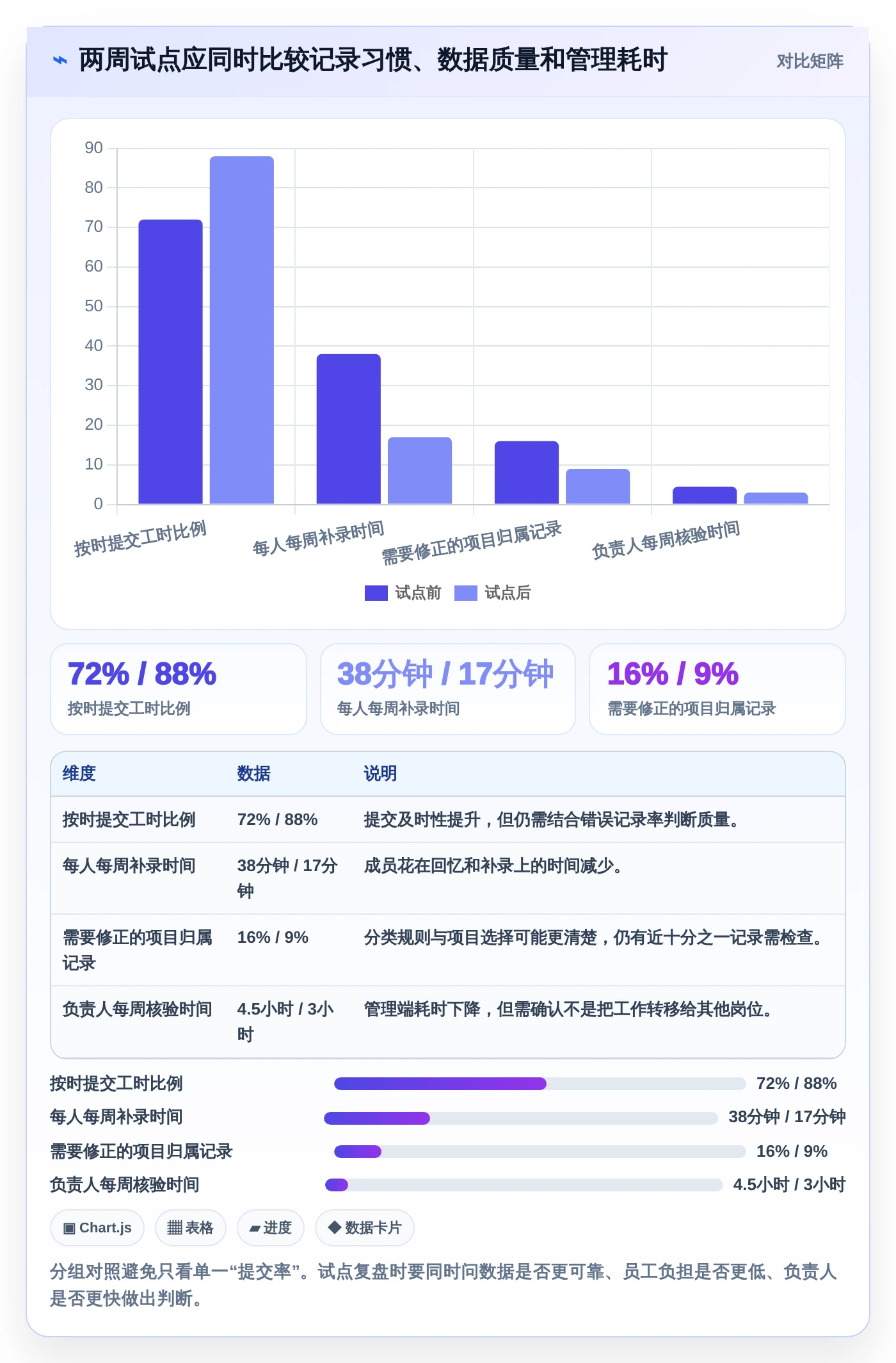 远程办公必备：2026年7款优秀工作用时记录软件深度评测
