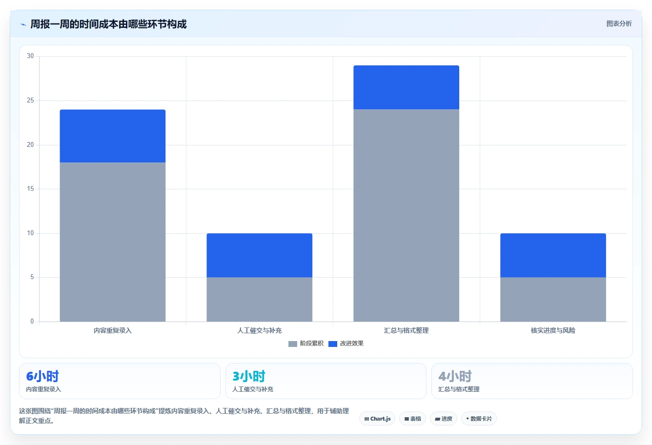 项目管理新趋势:2026年工作周报软件选型指南