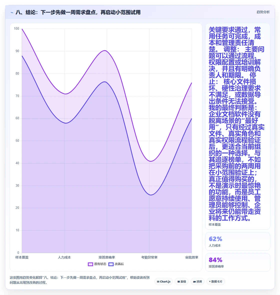 八、结论:下一步先做一周需求盘点,再启动小范围试用