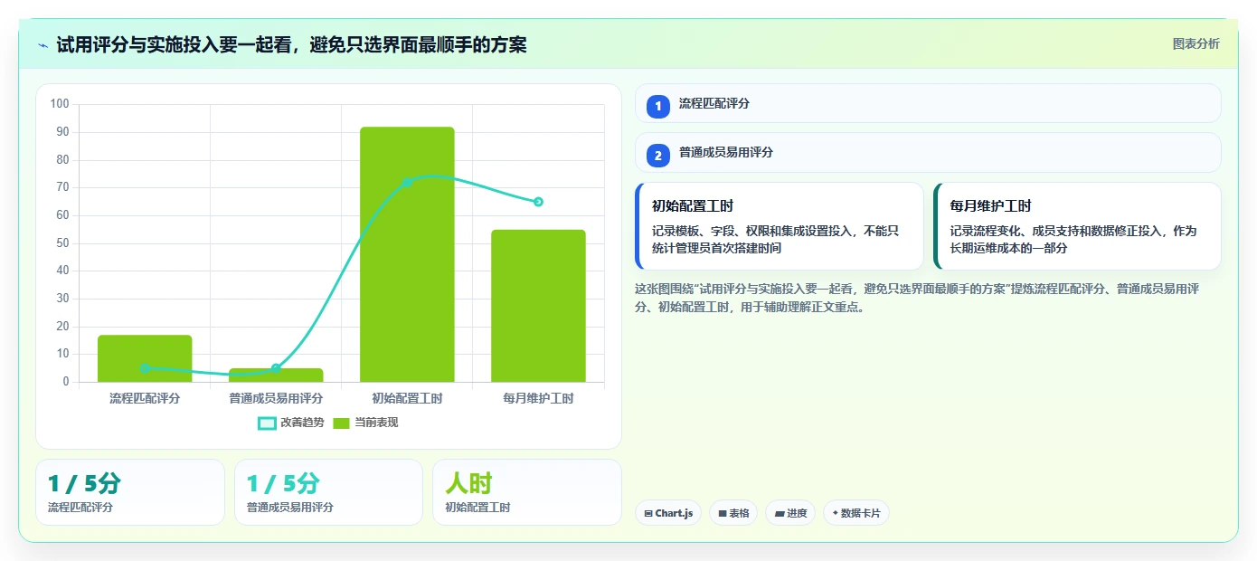 2026年Top 6 project工具对比：哪款最适合你的团队？